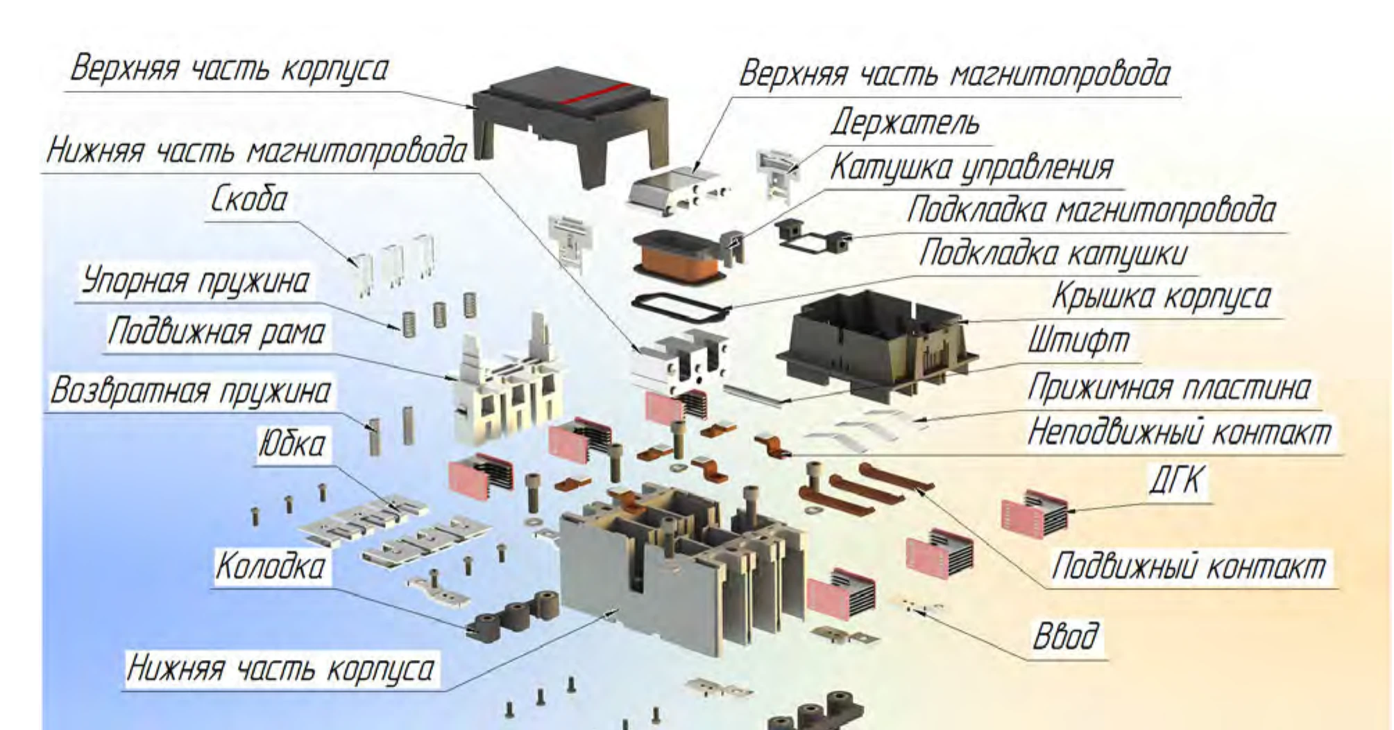 Разнесённая CAD-сборка контактора с подписями основных деталей