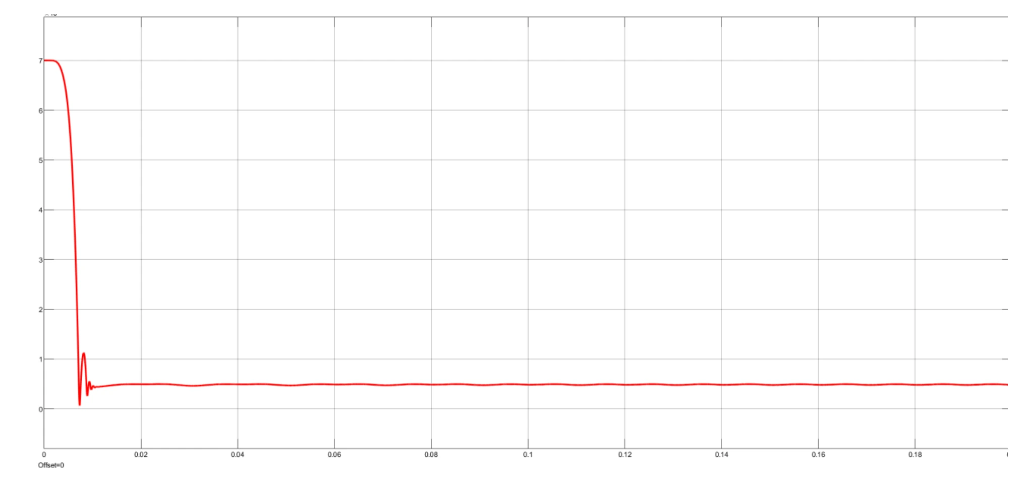 График перемещения якоря контактора во времени, полученный в MATLAB Simulink